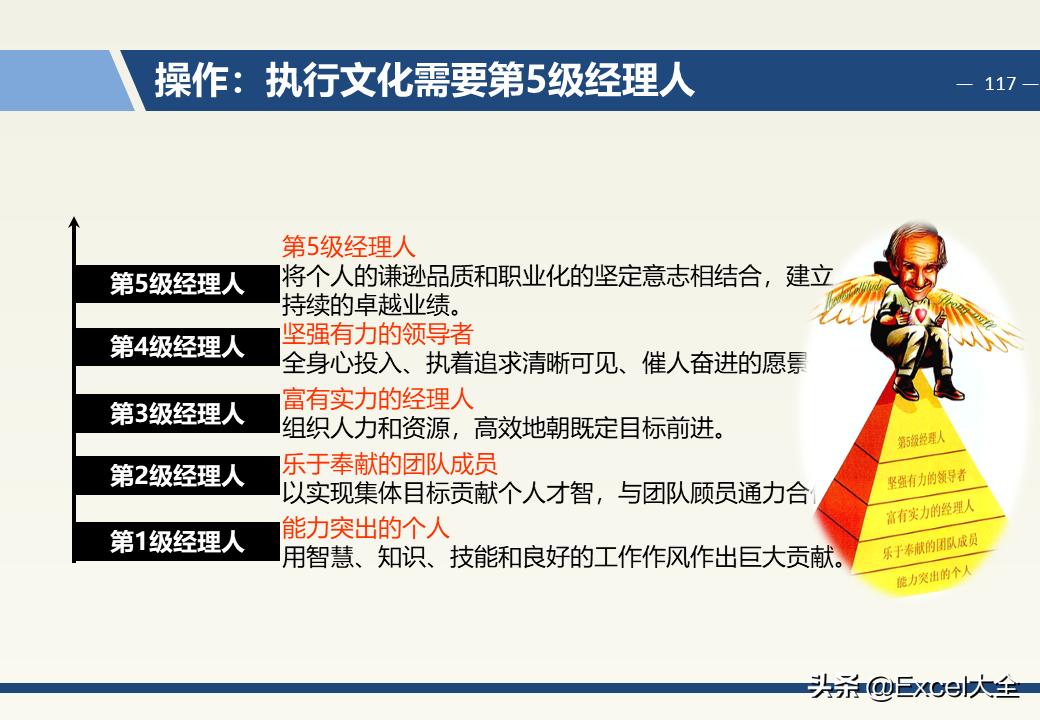 企业中层领导管理能力训练教程,企业中层管理者的领导力和执行力