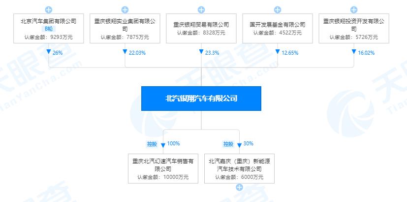 北汽幻速是知名品牌吗,北汽幻速重庆银翔
