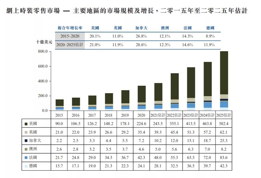 港股打新预期收益,港股打新亮点有哪些