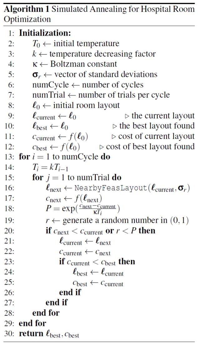 用人工智能做设计,究竟能不能真的有效?