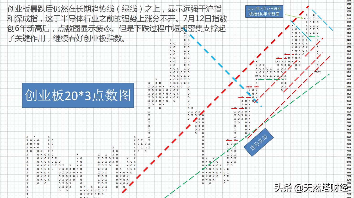连续暴跌是洗盘还是出货,连续暴跌接下来该怎么办