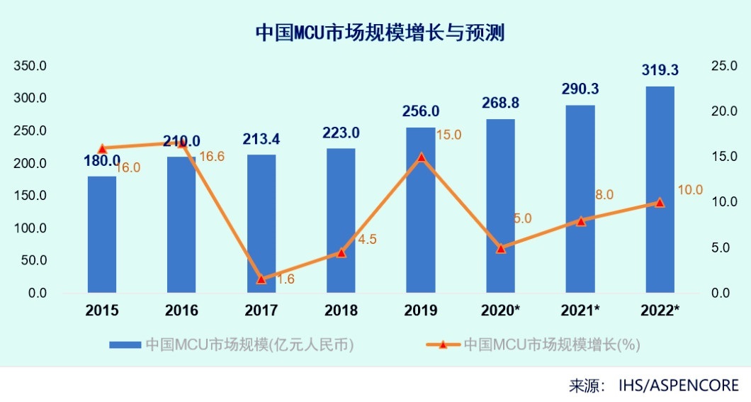中国芯遭遇的困境该如何破局,国产芯片十年沉浮春天来了