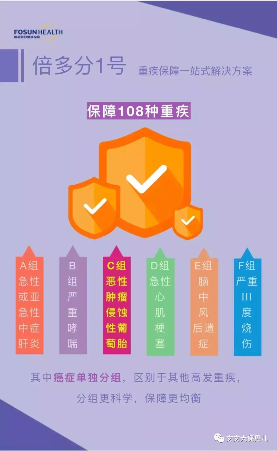 重疾单次赔付性价比之王,保额170000首次重疾赔多少钱