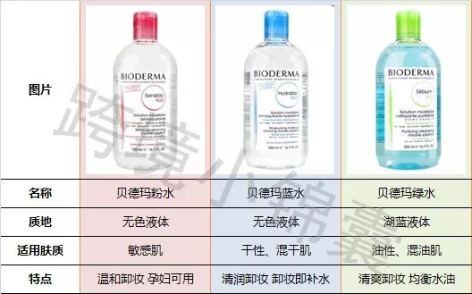 新版贝德玛,贝德玛什么版本最好