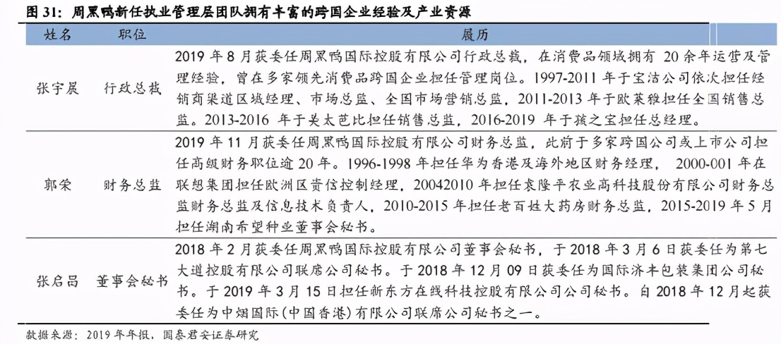 守城与谋变，周黑鸭如何突破天花板？