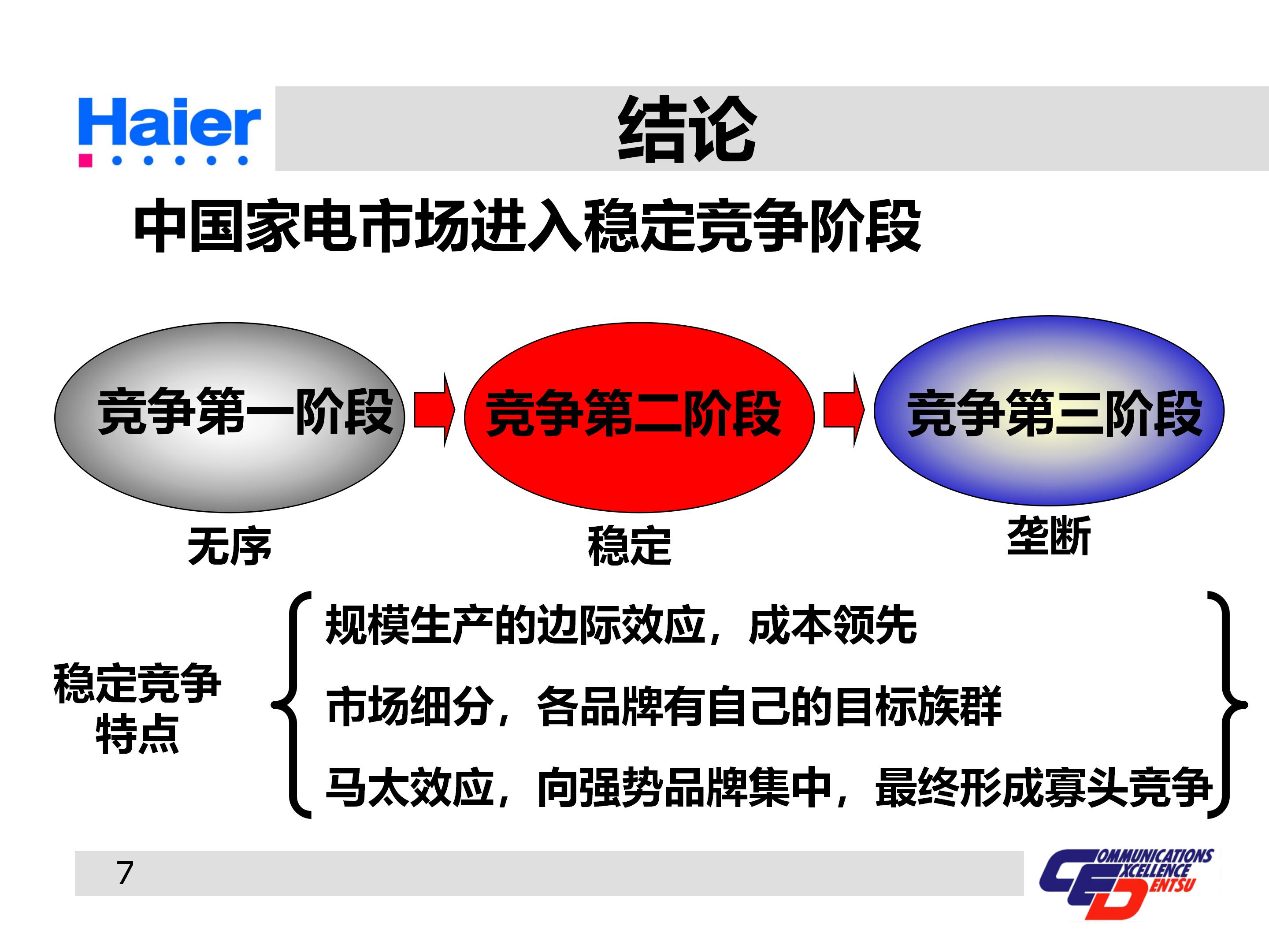 海尔集团经营战略与营销策略分析,海尔集团发展战略分析ppt