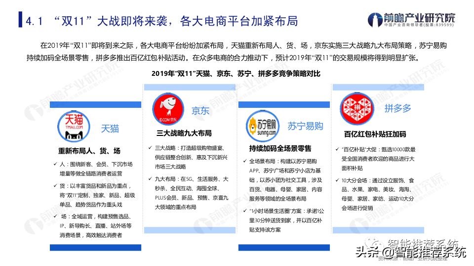 双11购物节的经济学分析,双11购物节从微观经济学角度分析