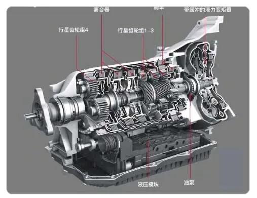 atcvtdct哪个没有顿挫感,cvt变速箱车型优缺点