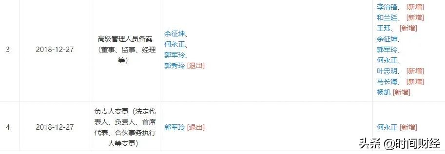 河南“康复器械大王”闯关科创板:曾涉两起行贿案件,实控人夫妇或成安阳首富