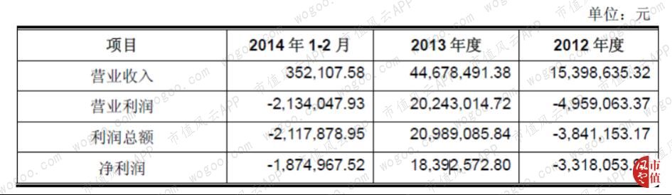 荣之联收购壮志凌云,荣之联十大股东