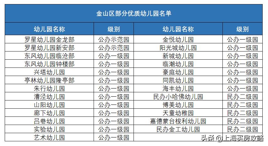 上海学区新楼盘,上海金山区世外学校怎么样