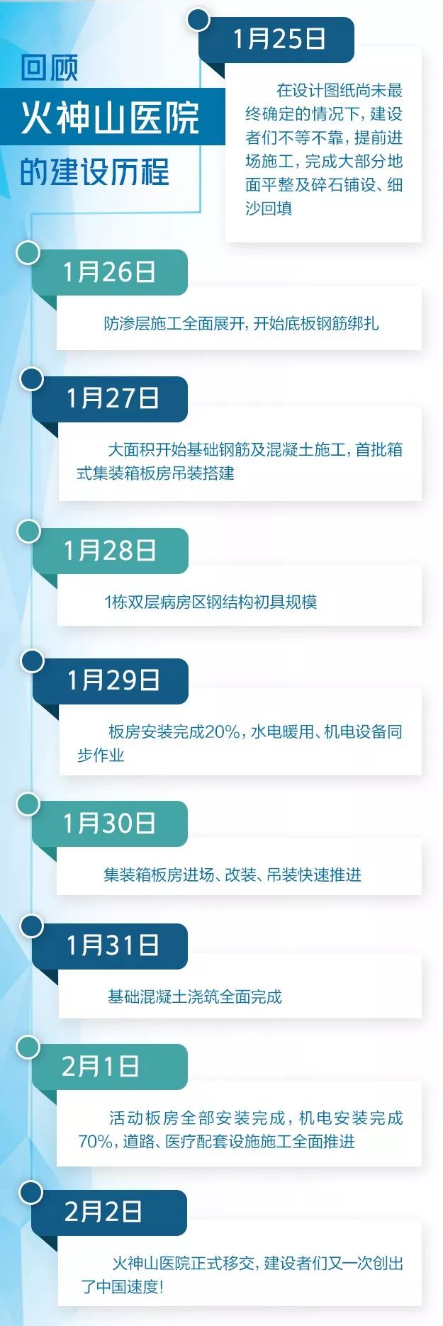 火神山奇迹的背后,中国奇迹火神山