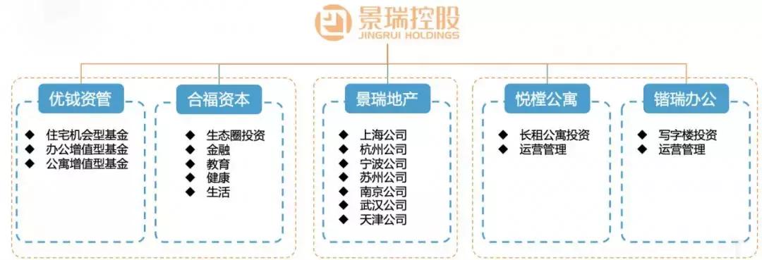景瑞NAGA上院：京城核心区不良资产涅槃重生样本|睿和研究