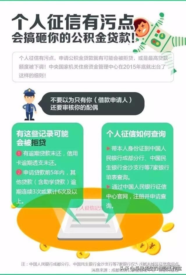 个人征信的三大误区,个人征信的十大误区