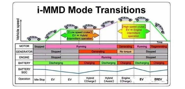 本田i-mmd混动沃德十佳,本田i-mmd混动系统