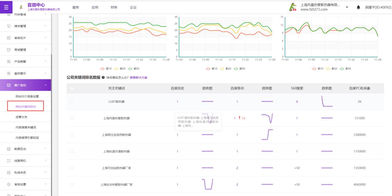 不花钱也能让自家官网上首页