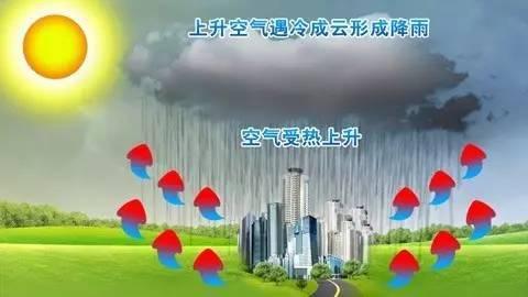 莫斯科阅兵下雨视频高清,红场阅兵天气原因分析
