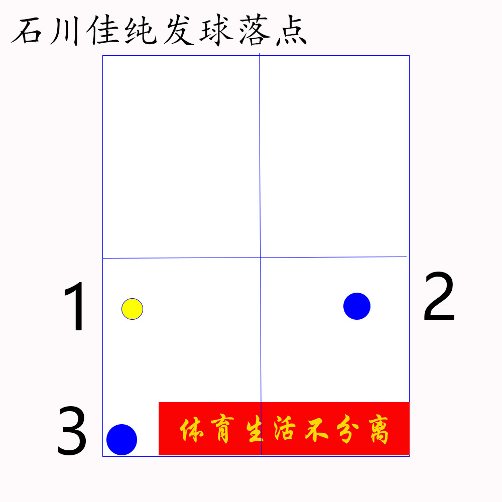 石川佳纯乒乓球动作教学,石川佳纯正手拉球教学