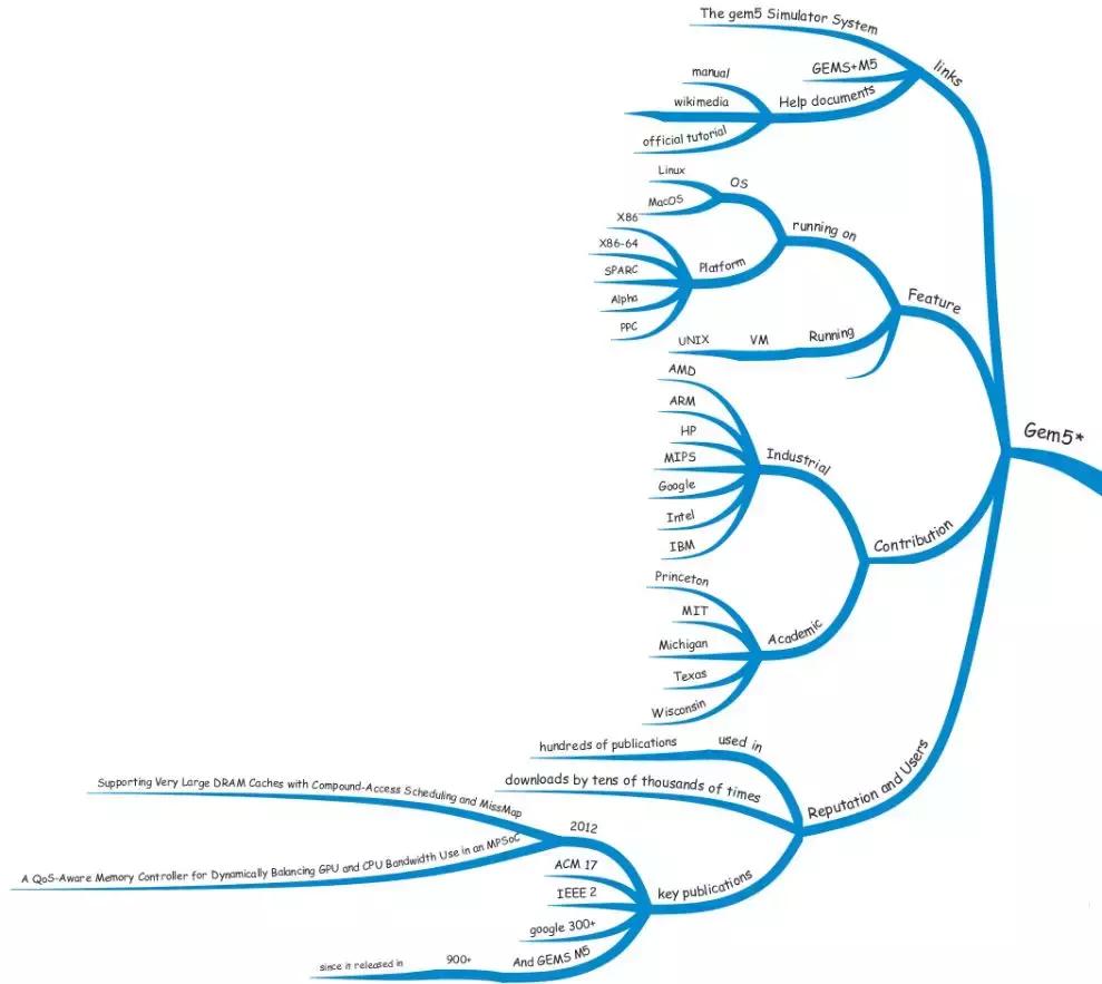低成本打造模拟器,芯片模拟器