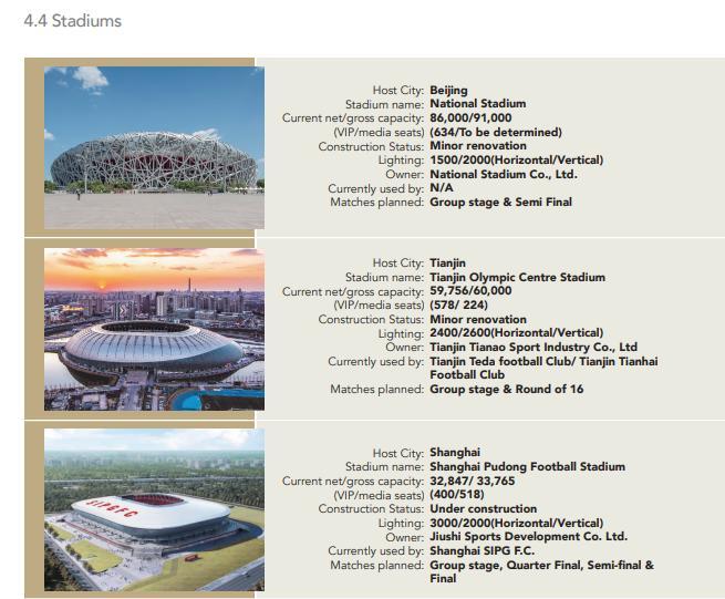 为亚洲杯建造的十座足球场,亚洲杯十座专业足球场集体亮相