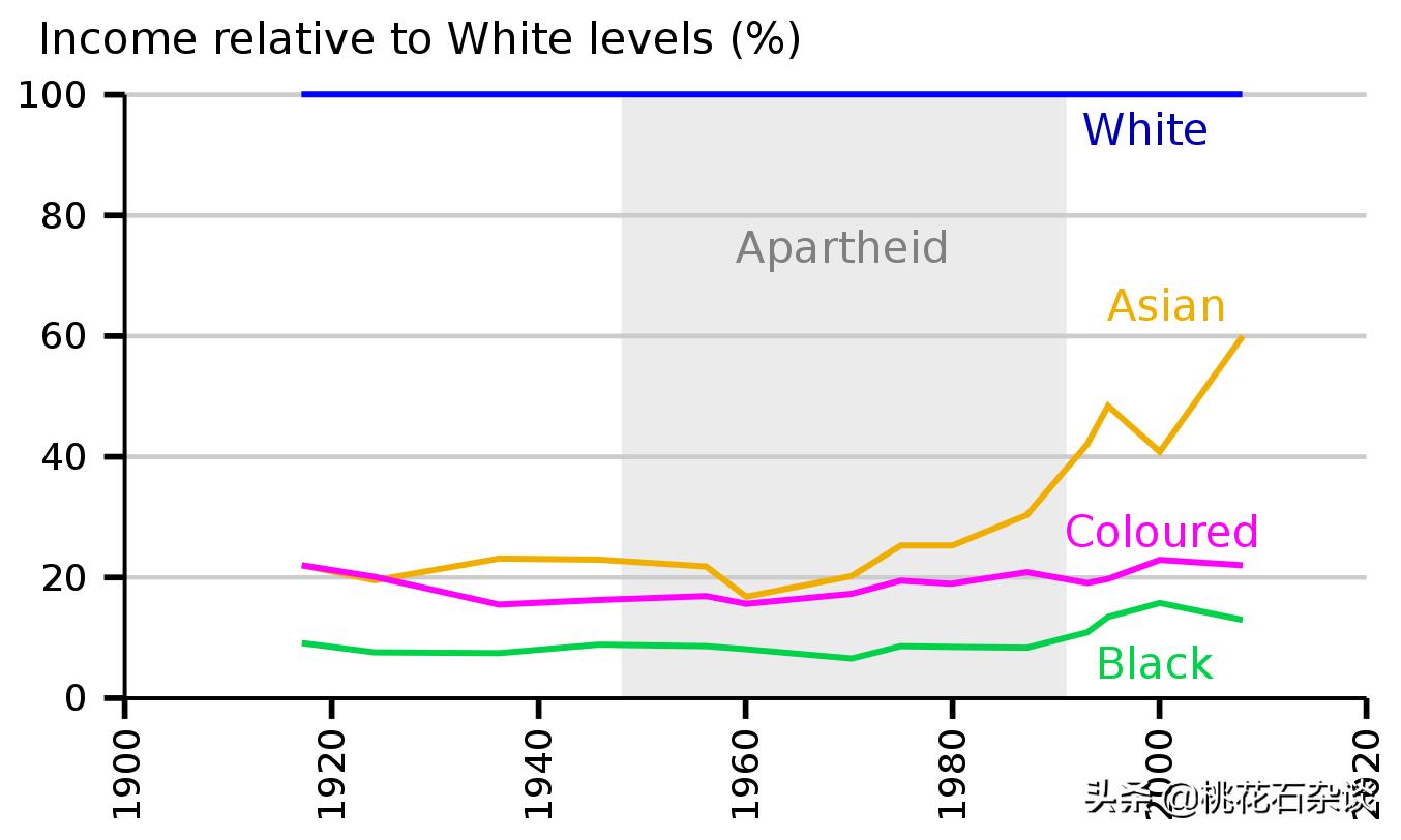 黑人掌权的南非白人处境如何？他们为何不回欧洲祖国？