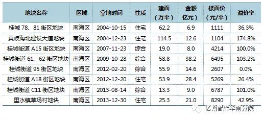 中海地产深耕大湾区,中海地产重回高光时刻