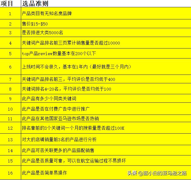 亚马逊如何选品打造爆款,亚马逊选品思路及方法老杨