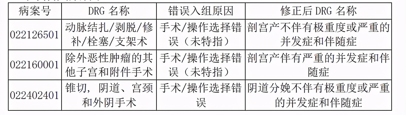 drg收费对产科的影响,产科drg主要诊断原则