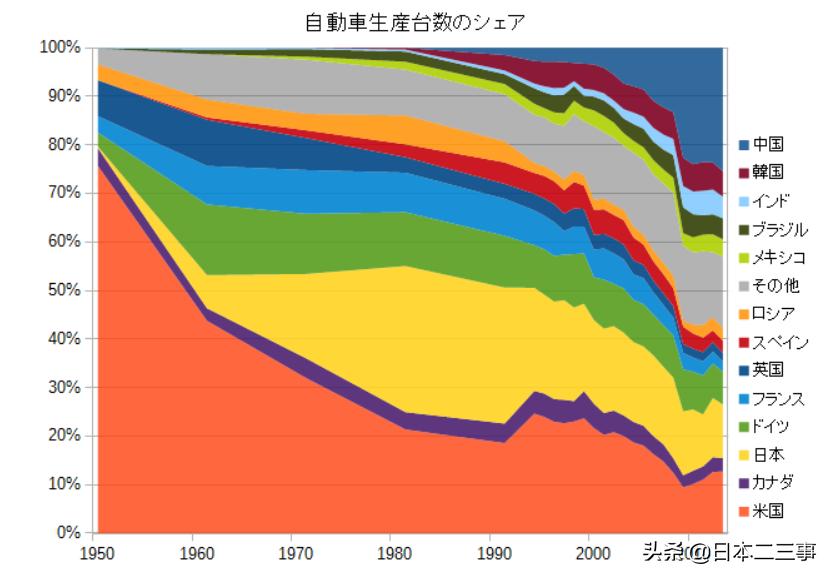 日本持续40年*口车进**“零关税”！竟是如此自信？
