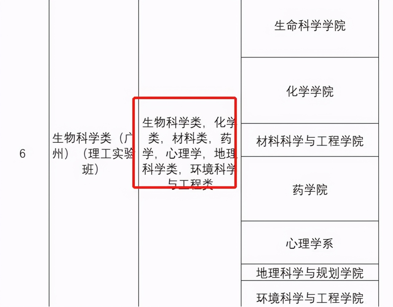 985高校的大类招生猫腻,985大类招生是不是坑