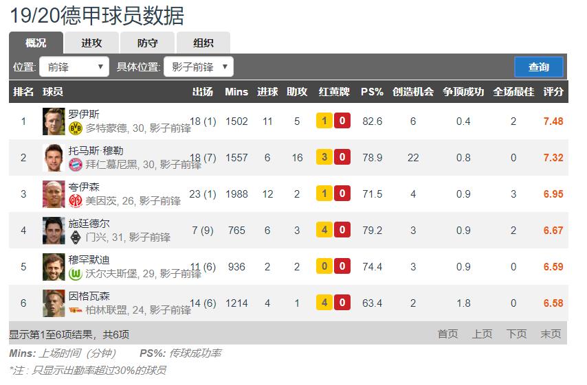 拜仁慕尼黑弗里克时期阵容,拜仁3-0弗赖堡现场穆勒