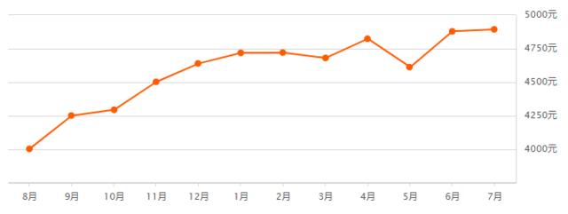 阳房房价最新楼盘,阳东房价最新消息