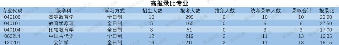 云南大学考研压分严重吗,云南大学怎么样就业