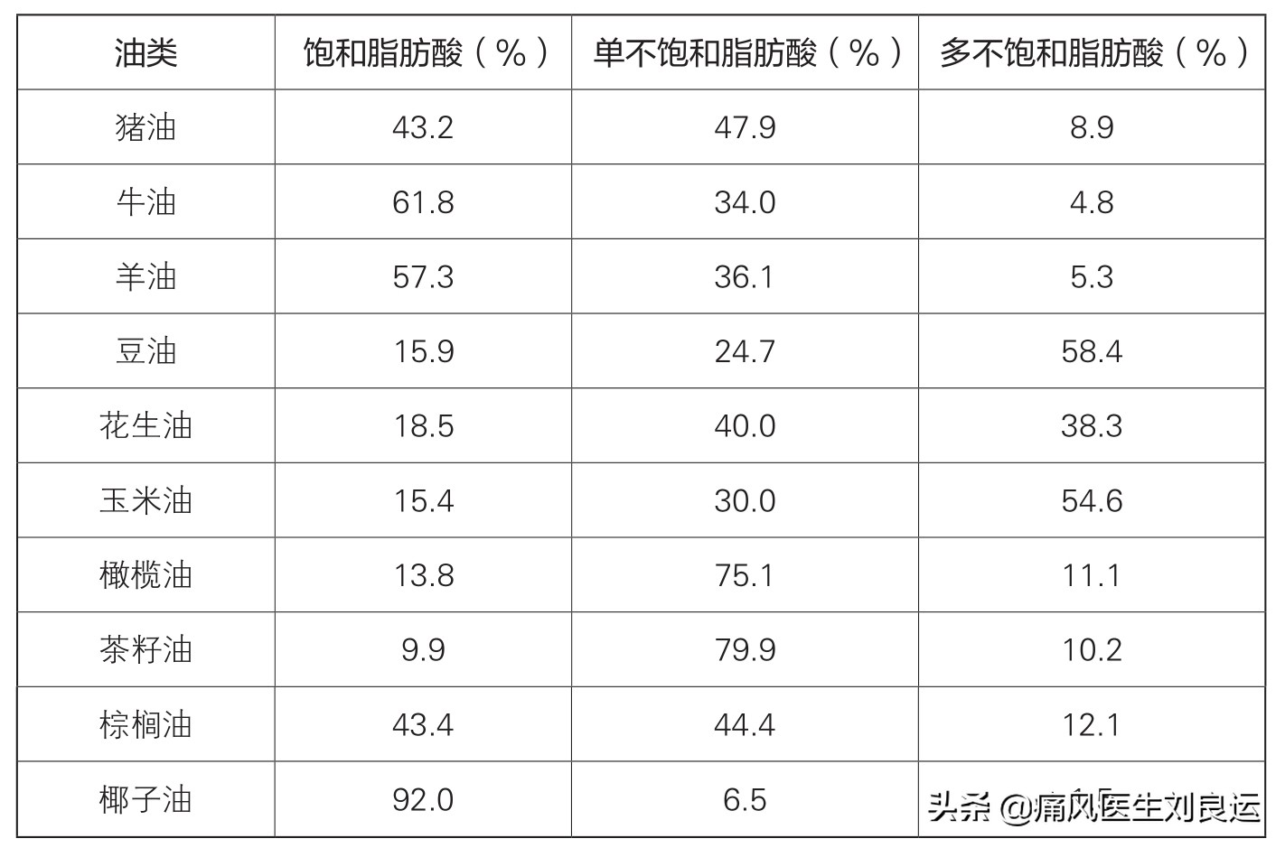 痛风原因及饮食注意事项,痛风有哪些症状忌吃哪些食物
