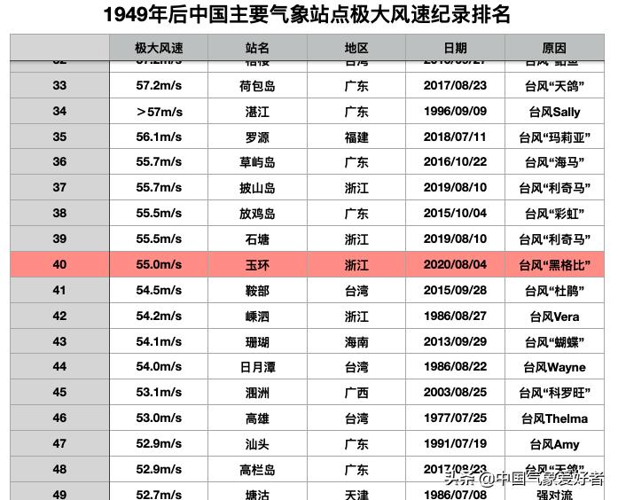 台风黑格比刮落窗户,浙江玉环台风吹落多家阳台