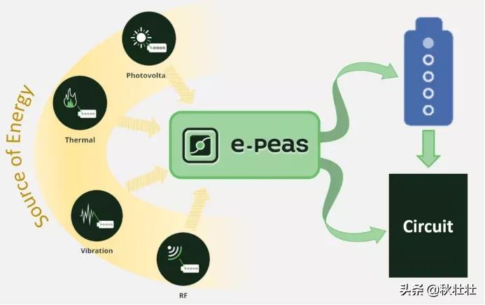 世界20大顶级半导体巨头,半导体增长最快的10家公司