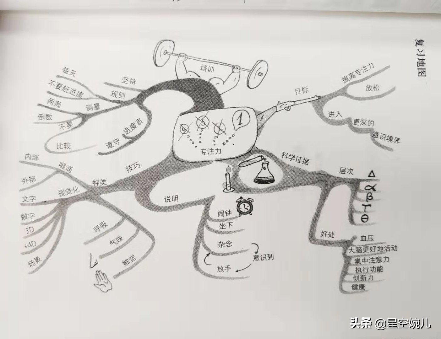 如何成为学霸秘诀,如何成为一名学霸的方式