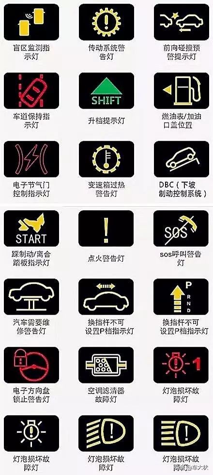 欧拉汽车仪表盘指示灯图解大全,大众汽车仪表盘指示灯图解大全集