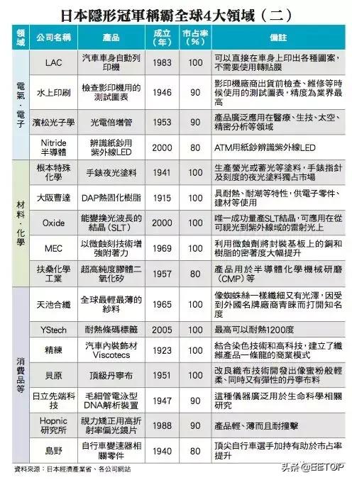 日本失落的三十年真正原因,日本失落的十年原因