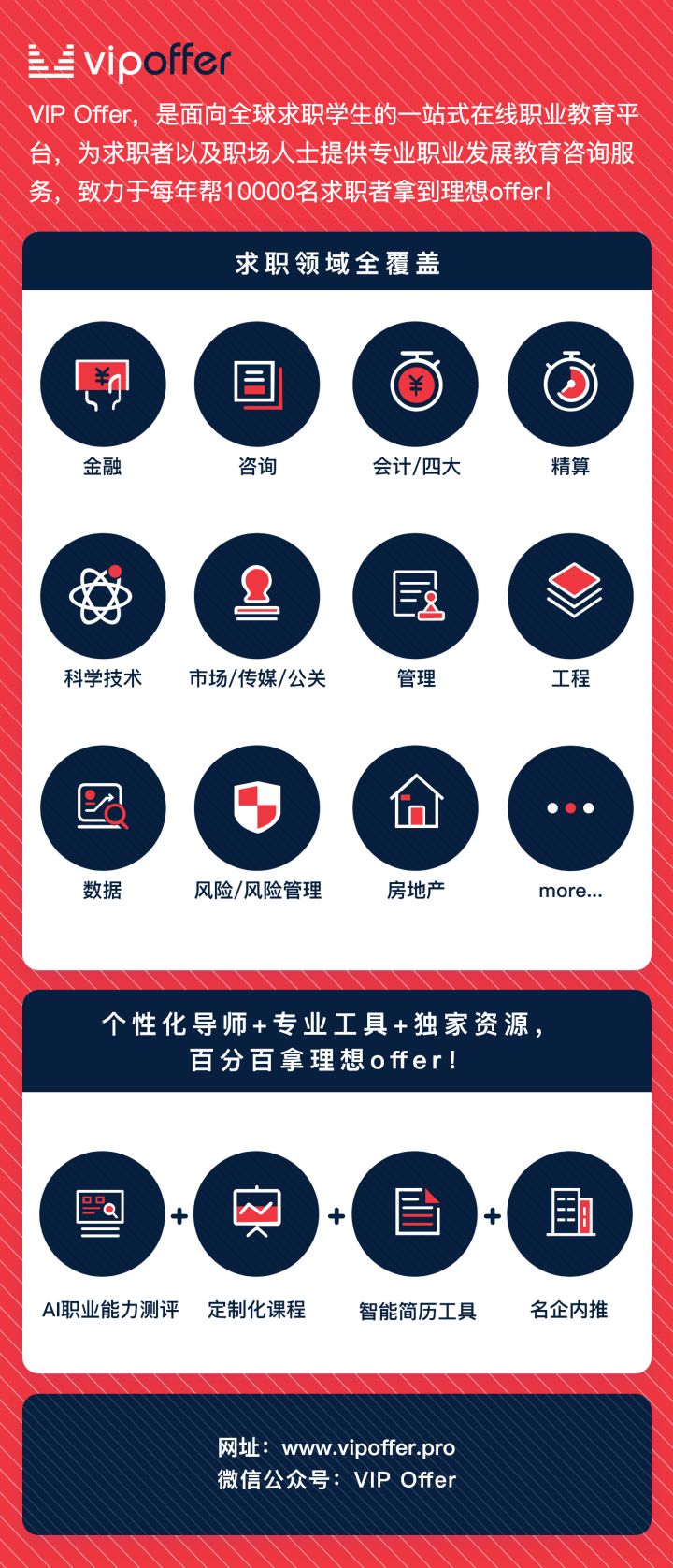 有哪些优秀面试模板,这些面试礼仪你都知道吗