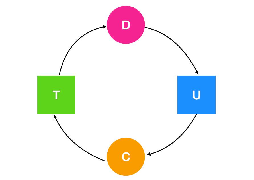 死锁详解,死锁概述