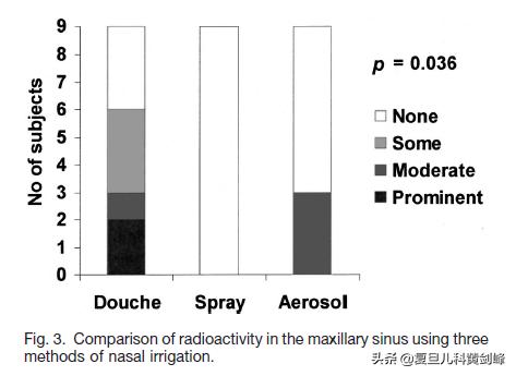 洗鼻子正确方式,孩子洗鼻子的正确方法视频