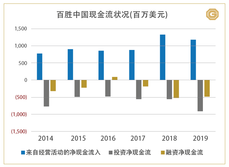 百胜中国-不值得满仓抽，却值得长期持有的公司