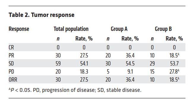 NKT细胞免疫治疗癌症技术最新消息,免疫治疗pd1联合化疗