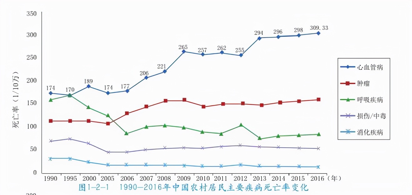 电子血压计哪种精准,电子血压计和老式血压计哪个准确