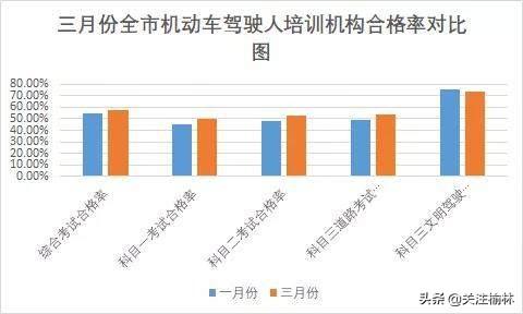 榆林市哪个驾校能好些,陕西省榆林市麻地湾驾校