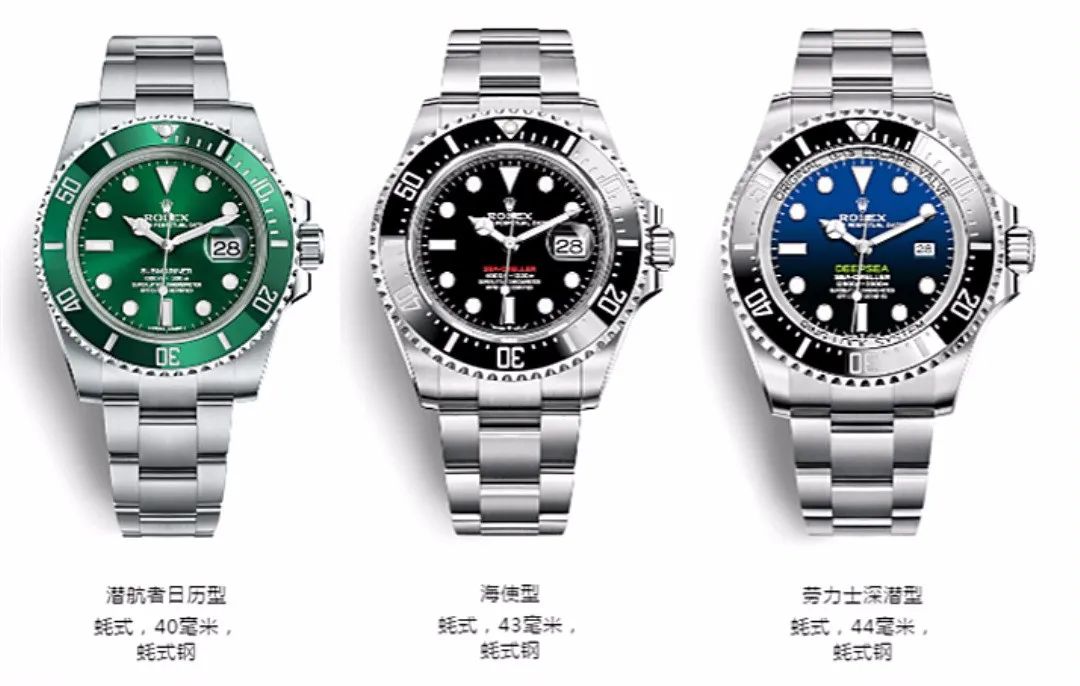 吃泡面也要攒钱买宝马,吃泡面也要买的表