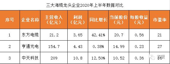 海上风电海底电缆,海上风电电缆龙头