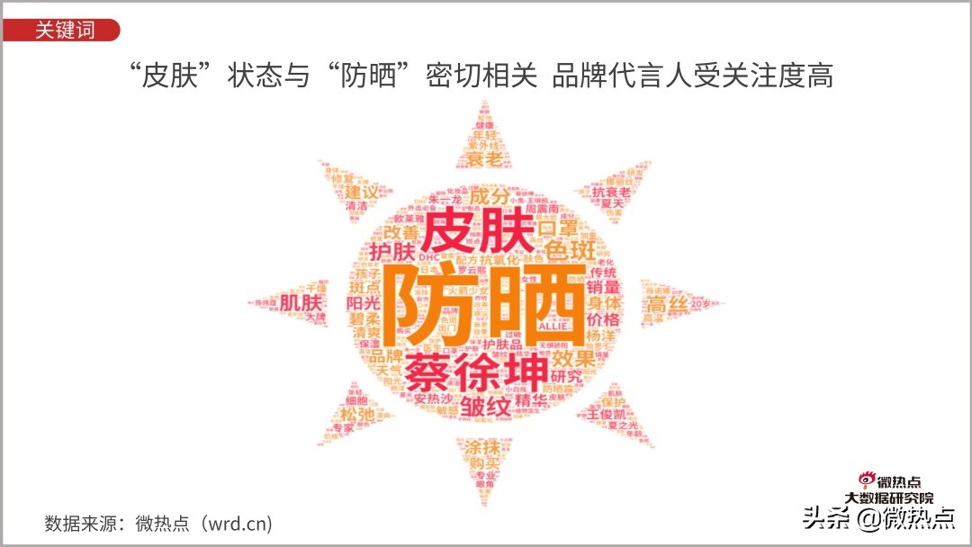 防晒化妆品评价,防晒化妆品防晒效果评价方法