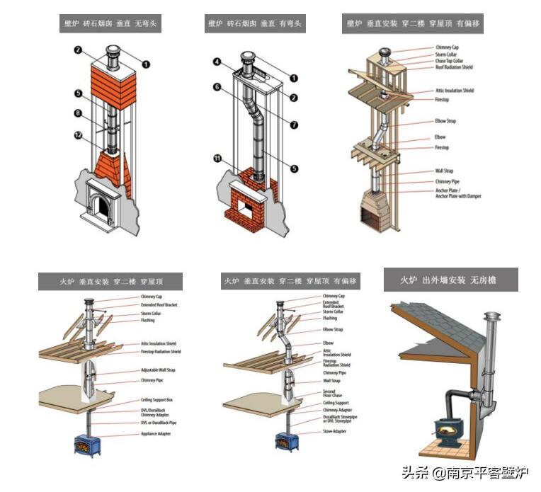 真火壁炉排烟管高度多少合适,真火壁炉管道高度要求